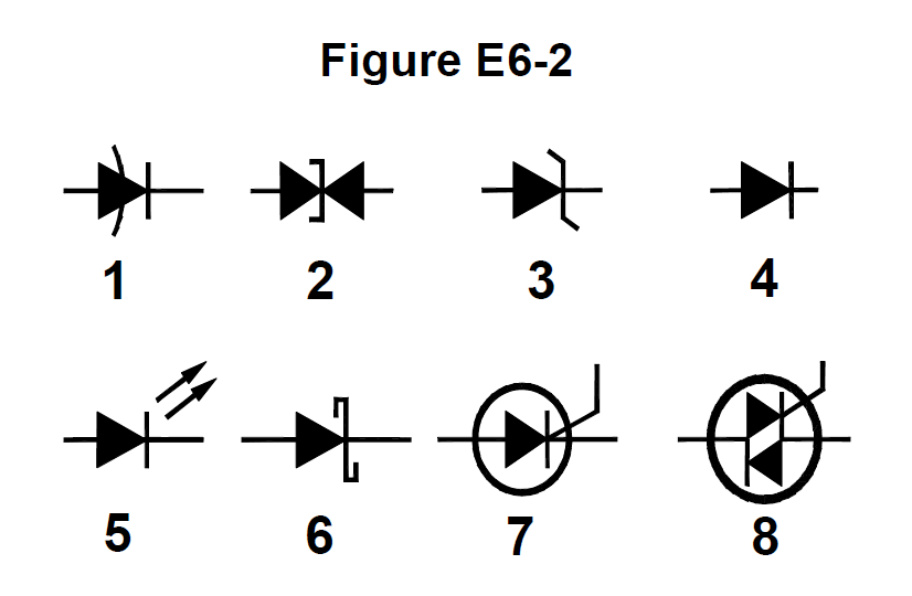 Figure E6-2 from the question pool