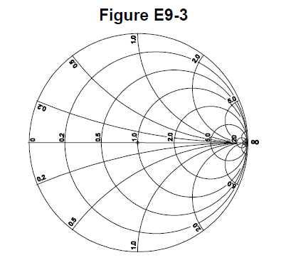 Figure E9-3 from the question pool